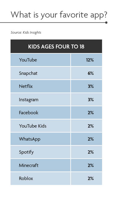 Minecraft Vs Roblox Graph