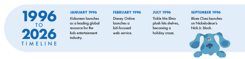 The beginning of a timeline featuring Blue from Blue's Clues